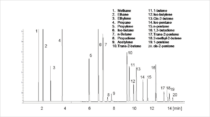 Get selective Fig 4.