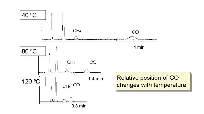 Manipulation of selectivity fig.5