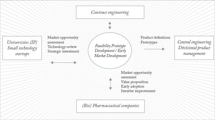The BDI workflow