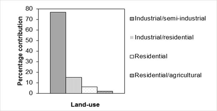 0913-501-FIG.1B