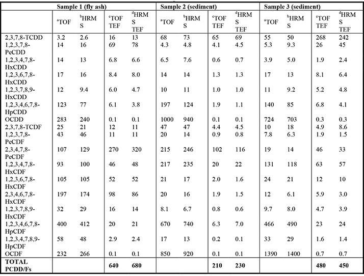 0913-501-table1