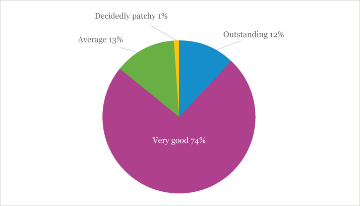 0414-201 rate overall diag