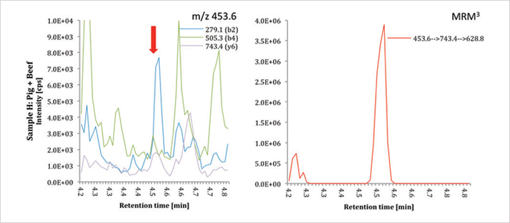 0415-501-fig.2