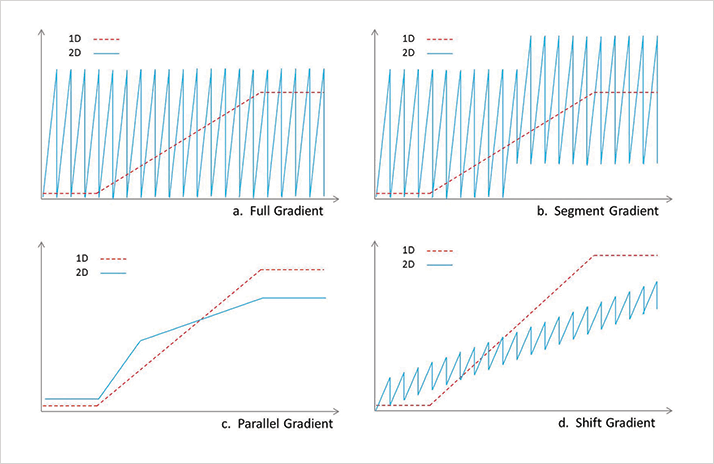 0414-802-fig.2