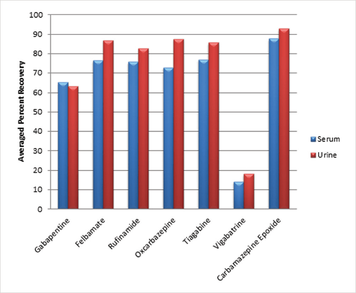 0114-702-appnote-biotage-fig2