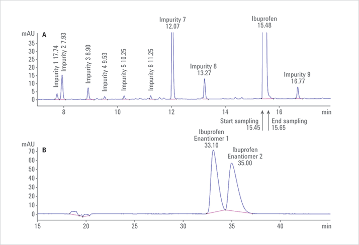 0614-701-agilent-main-fig1