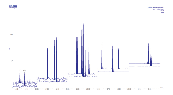 0713-502-fig.3