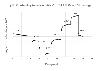 0314-402-fig.1