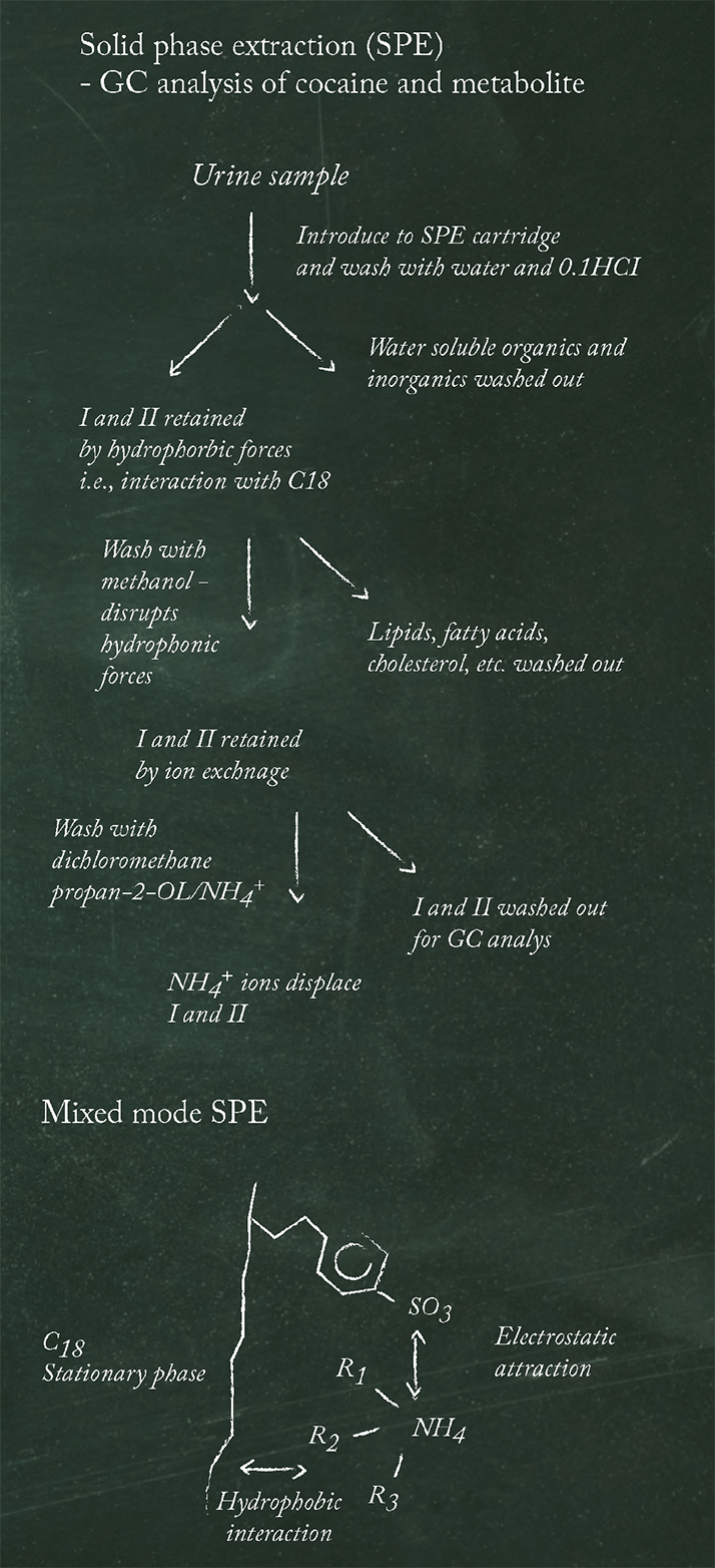 0514-402-fig2