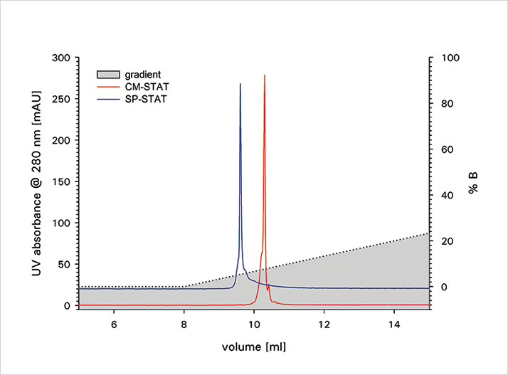 0914-702-fig.1